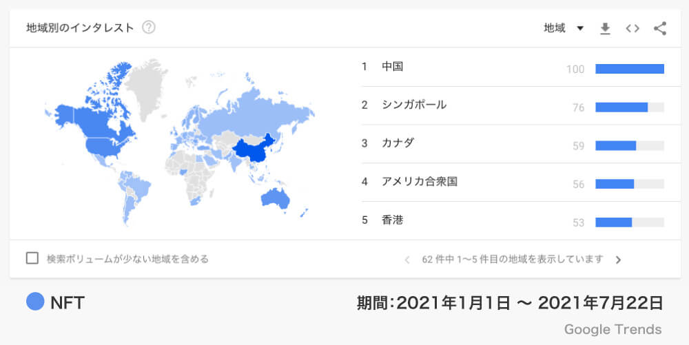 Google Trends NFT 地域別インタレスト