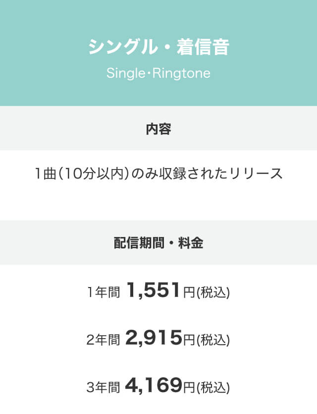 TuneCoreのシングル料金表